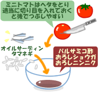 オイルサーディンとトマトのブルスケッタ