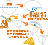 ベジタブルサモサ