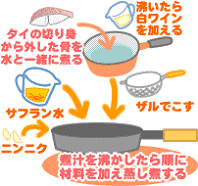 春野菜と鯛のサフランスープ煮