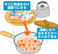 サバのすき焼き風