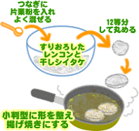 レンコンのさくさくフリット
