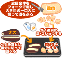 チキングリルと茄子のキャロットソース