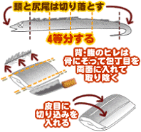タチウオの照り焼き