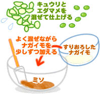 枝豆とキュウリのとろろご飯