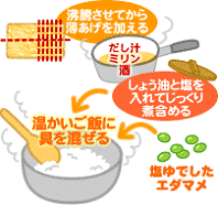エダマメの入ったきつねご飯