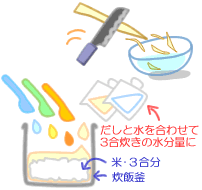 ごぼうごはん