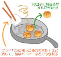 肉団子としいたけの煮もの