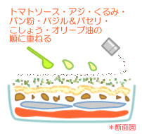 アジのグラタン