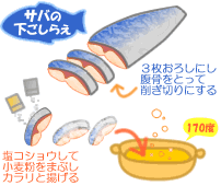 サバと小松菜の炒め物