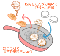 豚肉のトマトクリームソース
