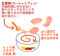 豚肉のスペアリブ五香粉風味