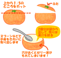 みかんゼリー