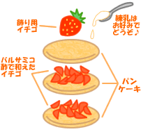 そば粉のミニいちごパンケーキ
