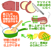 フルーツきんとん
