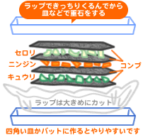 やさいの昆布じめ