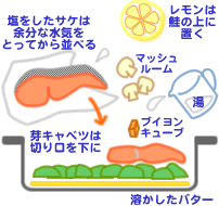 鮭と芽キャベツの蒸し煮レモン風味