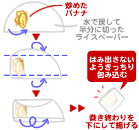 生春巻きの揚げバナナ