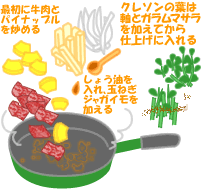 牛肉とジャガイモのスパイシー炒め