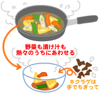 タケノコとキクラゲの梅肉揚げびたし