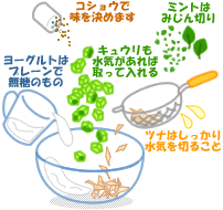 ミントサラダヨーグルト