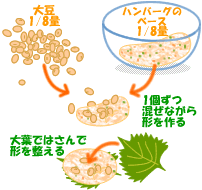 大豆の和風ハンバーグ