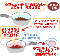 鴨の小豆ごはん