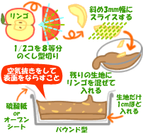 リンゴと黒砂糖のパウンドチーズケーキ
