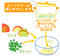 カリフラワーとリンゴのサラダ