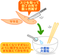 ササミのはちみつレモンマリネ
