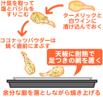 ココナッツハーブチキン