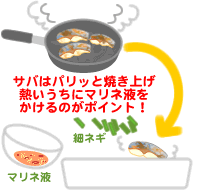 塩サバの中華マリネ