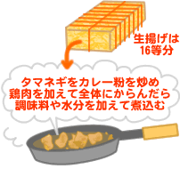 チキンと生揚げのカレー煮込み