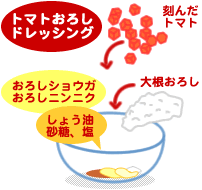 蒸し鶏のトマトおろしドレッシング
