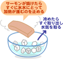 炙りサーモンのサラダ