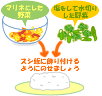 洋野菜のちらし寿司