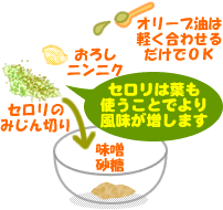 セロリの味噌ディップと春野菜