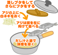 小アジの味噌煮付け