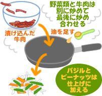 牛肉とバジルのナンプラー炒め