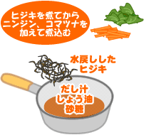 小松菜とヒジキの煮物