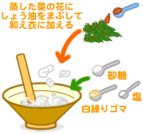 菜の花の白和え
