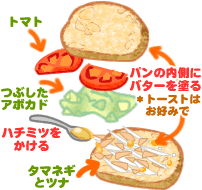 アボカドのライ麦パンサンド