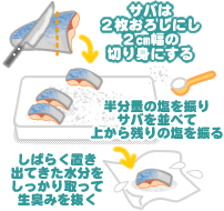 鯖の山椒煮