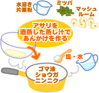 アサリとマッシュルームの酒蒸し香味あん