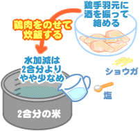 エスニックチキンライス