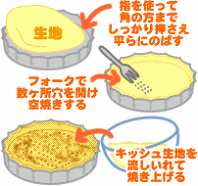 タマネギのヘルシーキッシュ