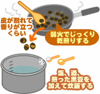 炒り黒豆のごはん