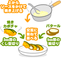 カボチャとバタールの豆乳ソース